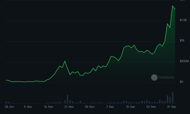 How AI-driven Blockchain Agent ‘ai16z’ Achieved a $1.3 Billion Market Cap