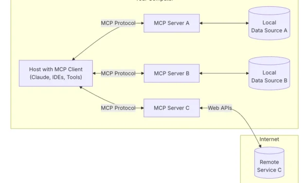 What’s the Latest MCP Craze Everyone’s Talking About?